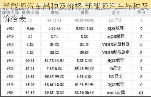 新能源汽车品种及价格,新能源汽车品种及价格表