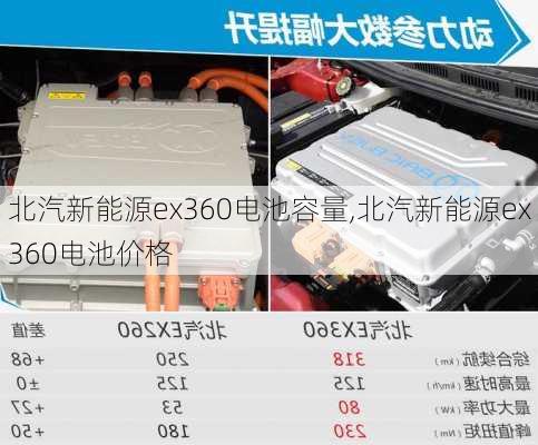 北汽新能源ex360电池容量,北汽新能源ex360电池价格-第1张图片-苏希特新能源