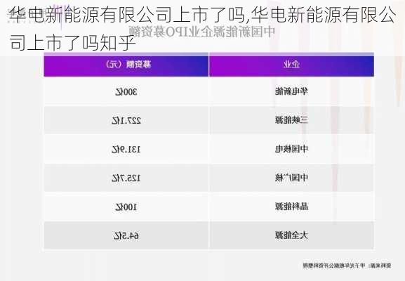 华电新能源有限公司上市了吗,华电新能源有限公司上市了吗知乎-第2张图片-苏希特新能源