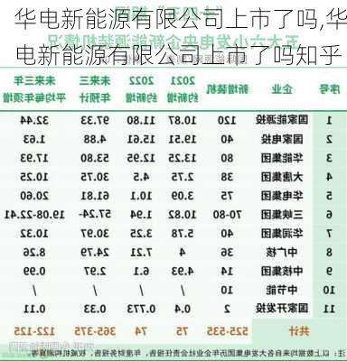 华电新能源有限公司上市了吗,华电新能源有限公司上市了吗知乎-第3张图片-苏希特新能源