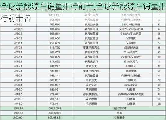 全球新能源车销量排行前十,全球新能源车销量排行前十名-第3张图片-苏希特新能源