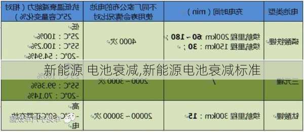 新能源 电池衰减,新能源电池衰减标准-第2张图片-苏希特新能源