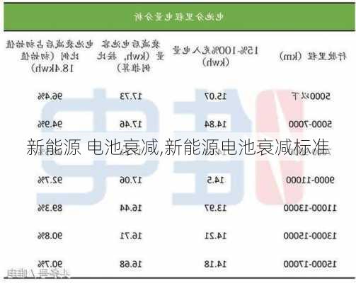 新能源 电池衰减,新能源电池衰减标准-第3张图片-苏希特新能源