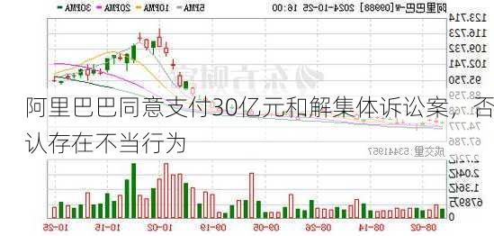 阿里巴巴同意支付30亿元和解集体诉讼案，否认存在不当行为-第3张图片-苏希特新能源