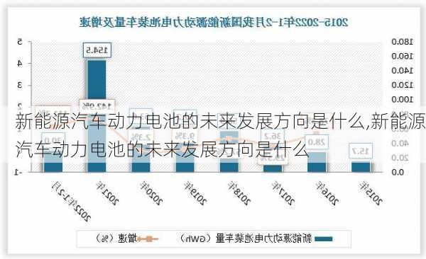 新能源汽车动力电池的未来发展方向是什么,新能源汽车动力电池的未来发展方向是什么-第2张图片-苏希特新能源