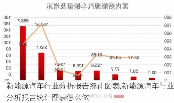 新能源汽车行业分析报告统计图表,新能源汽车行业分析报告统计图表怎么做-第2张图片-苏希特新能源