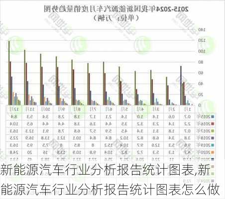 新能源汽车行业分析报告统计图表,新能源汽车行业分析报告统计图表怎么做-第1张图片-苏希特新能源