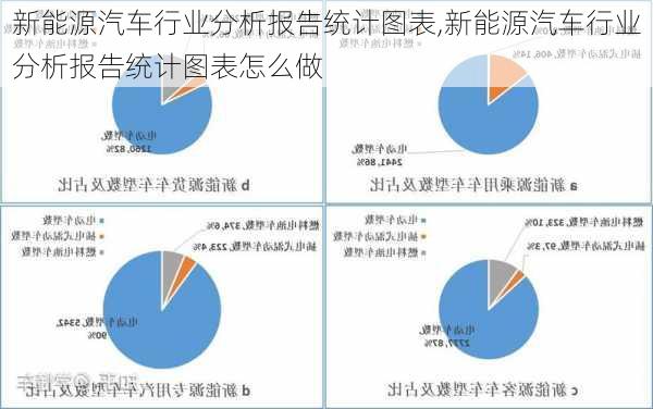 新能源汽车行业分析报告统计图表,新能源汽车行业分析报告统计图表怎么做-第3张图片-苏希特新能源