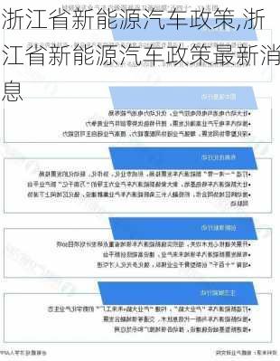 浙江省新能源汽车政策,浙江省新能源汽车政策最新消息-第3张图片-苏希特新能源