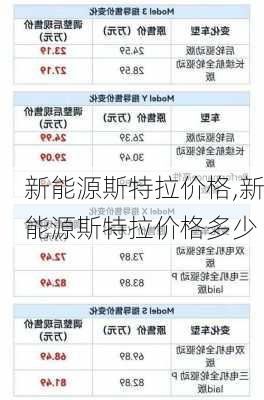 新能源斯特拉价格,新能源斯特拉价格多少