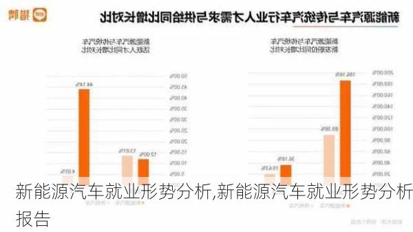 新能源汽车就业形势分析,新能源汽车就业形势分析报告-第1张图片-苏希特新能源