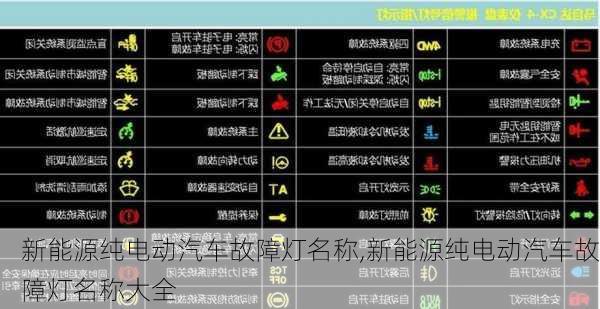 新能源纯电动汽车故障灯名称,新能源纯电动汽车故障灯名称大全-第3张图片-苏希特新能源