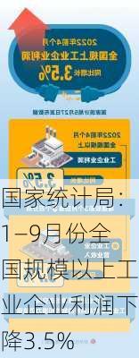 国家统计局：1—9月份全国规模以上工业企业利润下降3.5%-第2张图片-苏希特新能源