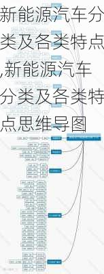 新能源汽车分类及各类特点,新能源汽车分类及各类特点思维导图-第3张图片-苏希特新能源