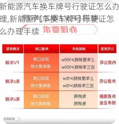 新能源汽车换车牌号行驶证怎么办理,新能源汽车换车牌号行驶证怎么办理手续-第3张图片-苏希特新能源