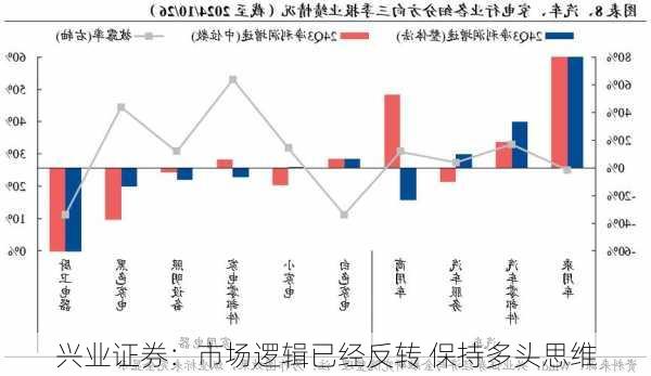 兴业证券：市场逻辑已经反转 保持多头思维-第2张图片-苏希特新能源