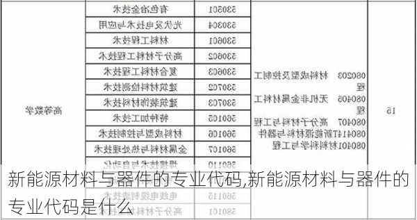 新能源材料与器件的专业代码,新能源材料与器件的专业代码是什么-第2张图片-苏希特新能源