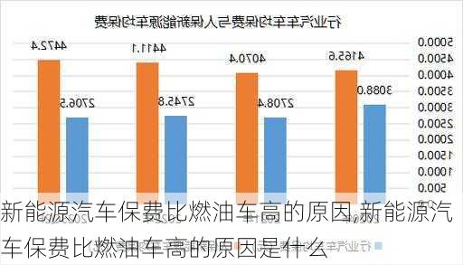 新能源汽车保费比燃油车高的原因,新能源汽车保费比燃油车高的原因是什么-第1张图片-苏希特新能源