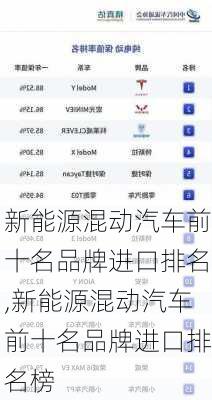 新能源混动汽车前十名品牌进口排名,新能源混动汽车前十名品牌进口排名榜