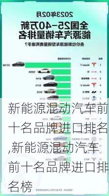 新能源混动汽车前十名品牌进口排名,新能源混动汽车前十名品牌进口排名榜-第2张图片-苏希特新能源