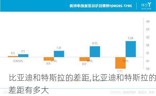 比亚迪和特斯拉的差距,比亚迪和特斯拉的差距有多大