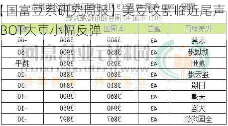 【国富豆系研究周报】美豆收割临近尾声 CBOT大豆小幅反弹-第2张图片-苏希特新能源