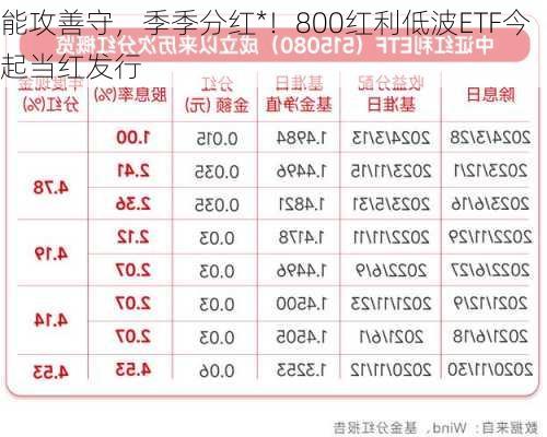 能攻善守，季季分红*！800红利低波ETF今起当红发行-第1张图片-苏希特新能源