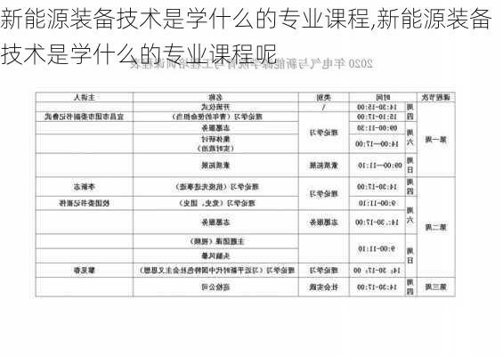 新能源装备技术是学什么的专业课程,新能源装备技术是学什么的专业课程呢-第1张图片-苏希特新能源