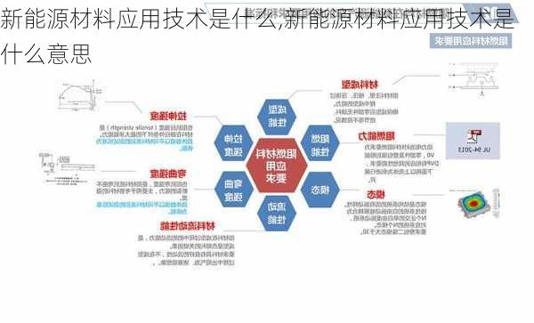 新能源材料应用技术是什么,新能源材料应用技术是什么意思-第1张图片-苏希特新能源