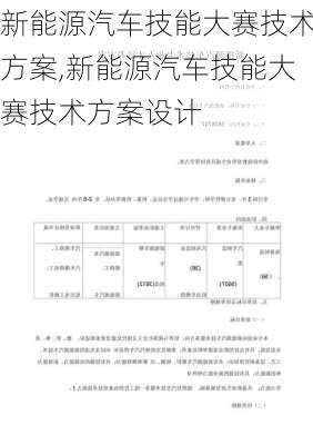 新能源汽车技能大赛技术方案,新能源汽车技能大赛技术方案设计-第2张图片-苏希特新能源