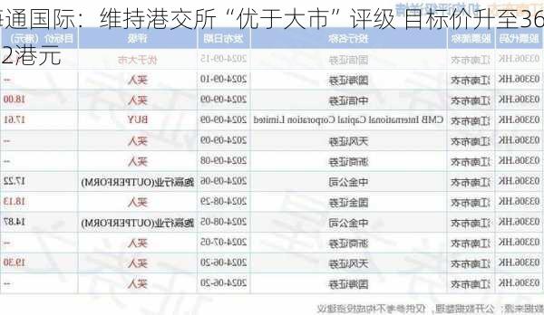 海通国际：维持港交所“优于大市”评级 目标价升至368.2港元