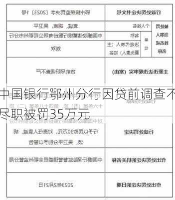 中国银行鄂州分行因贷前调查不尽职被罚35万元-第2张图片-苏希特新能源