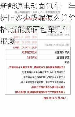 新能源电动面包车一年折旧多少钱呢怎么算价格,新能源面包车几年报废-第1张图片-苏希特新能源