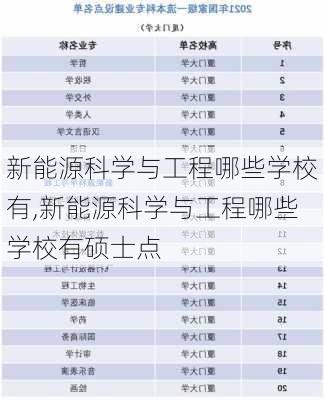 新能源科学与工程哪些学校有,新能源科学与工程哪些学校有硕士点-第1张图片-苏希特新能源