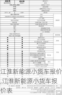 江淮新能源小货车报价,江淮新能源小货车报价表-第1张图片-苏希特新能源