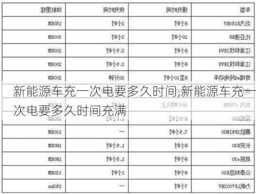 新能源车充一次电要多久时间,新能源车充一次电要多久时间充满-第1张图片-苏希特新能源