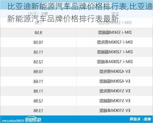 比亚迪新能源汽车品牌价格排行表,比亚迪新能源汽车品牌价格排行表最新-第1张图片-苏希特新能源