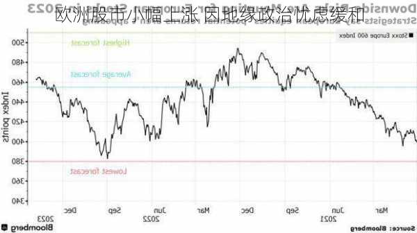 欧洲股市小幅上涨 因地缘政治忧虑缓和-第3张图片-苏希特新能源