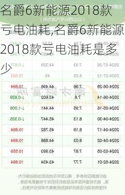 名爵6新能源2018款亏电油耗,名爵6新能源2018款亏电油耗是多少-第2张图片-苏希特新能源