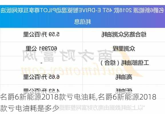 名爵6新能源2018款亏电油耗,名爵6新能源2018款亏电油耗是多少-第1张图片-苏希特新能源