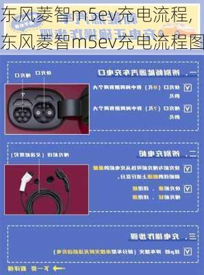 东风菱智m5ev充电流程,东风菱智m5ev充电流程图-第1张图片-苏希特新能源