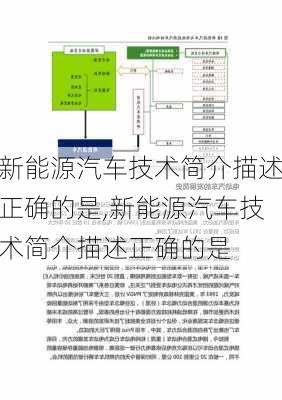 新能源汽车技术简介描述正确的是,新能源汽车技术简介描述正确的是