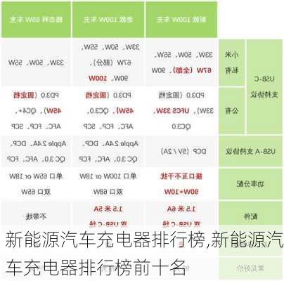 新能源汽车充电器排行榜,新能源汽车充电器排行榜前十名-第2张图片-苏希特新能源