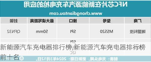 新能源汽车充电器排行榜,新能源汽车充电器排行榜前十名-第3张图片-苏希特新能源