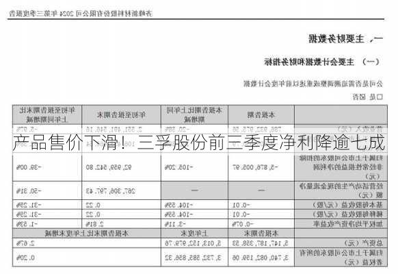 产品售价下滑！三孚股份前三季度净利降逾七成