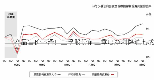 产品售价下滑！三孚股份前三季度净利降逾七成-第3张图片-苏希特新能源