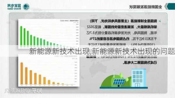 新能源新技术出现,新能源新技术出现的问题-第2张图片-苏希特新能源