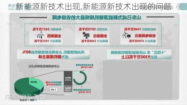 新能源新技术出现,新能源新技术出现的问题-第3张图片-苏希特新能源