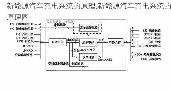 新能源汽车充电系统的原理,新能源汽车充电系统的原理图-第2张图片-苏希特新能源