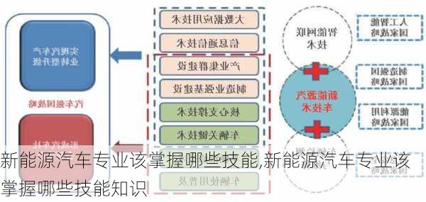 新能源汽车专业该掌握哪些技能,新能源汽车专业该掌握哪些技能知识-第1张图片-苏希特新能源